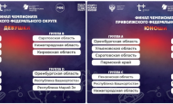 Результаты жеребьёвки финала Приволжского федерального округа Чемпионата ШБЛ 